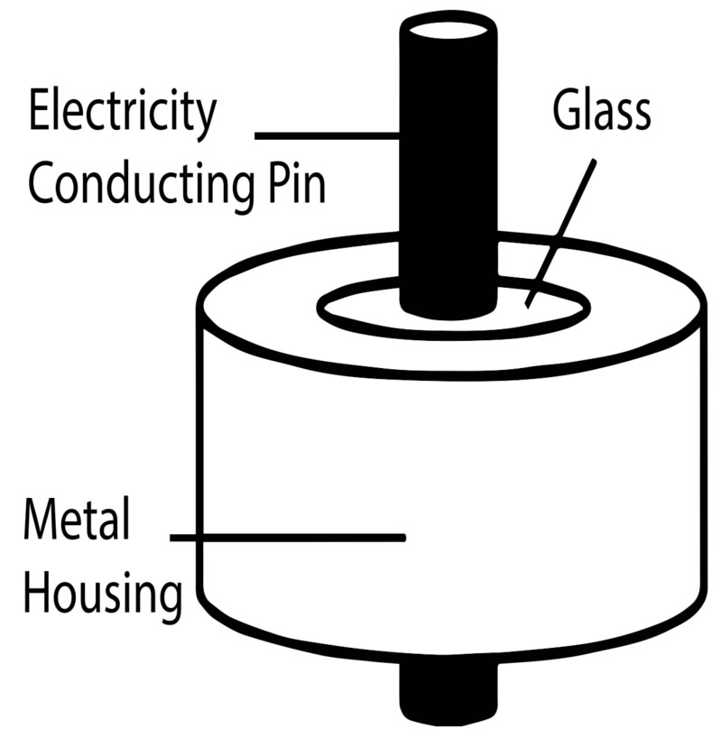 Sealing Glass